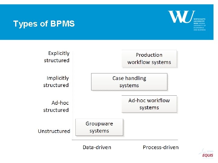 Types of BPMS 