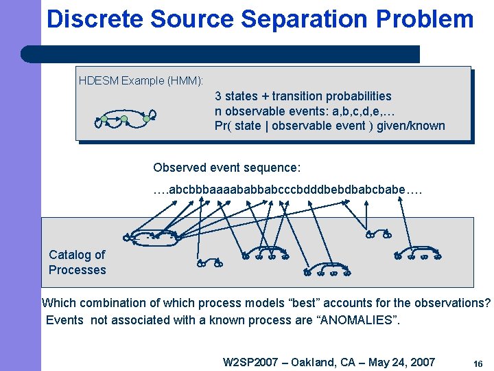 Discrete Source Separation Problem HDESM Example (HMM): 3 states + transition probabilities n observable