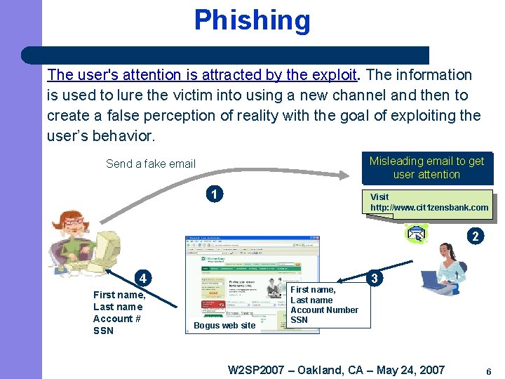 Phishing The user's attention is attracted by the exploit. The information is used to