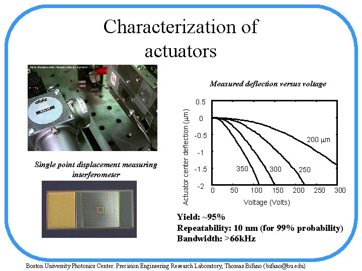 Characterization of actuators Measured deflection versus voltage Single point displacement measuring interferometer Actuator center