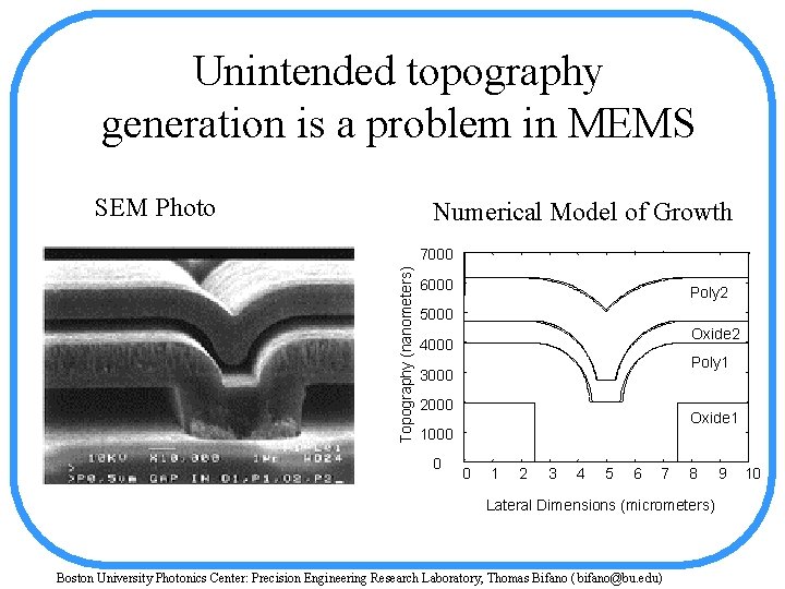 Unintended topography generation is a problem in MEMS SEM Photo Numerical Model of Growth