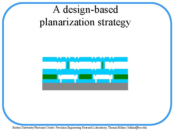 A design-based planarization strategy Boston University Photonics Center: Precision Engineering Research Laboratory, Thomas Bifano