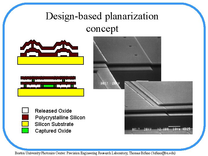 Design-based planarization concept Released Oxide Polycrystalline Silicon Substrate Captured Oxide Boston University Photonics Center: