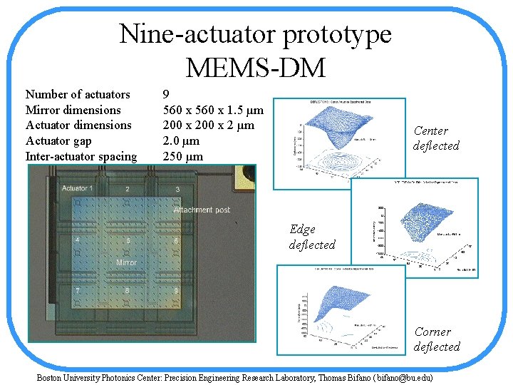 Nine-actuator prototype MEMS-DM Number of actuators Mirror dimensions Actuator gap Inter-actuator spacing 9 560