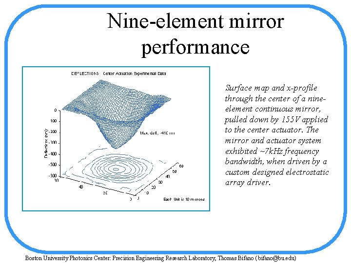 Nine-element mirror performance Surface map and x-profile through the center of a nineelement continuous