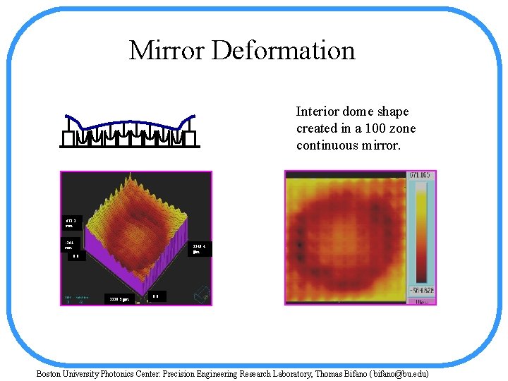 Mirror Deformation Interior dome shape created in a 100 zone continuous mirror. 671. 2