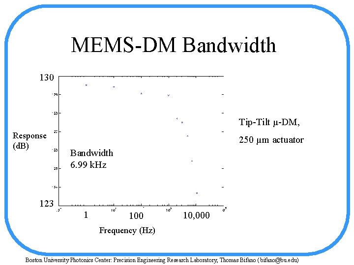 MEMS-DM Bandwidth 130 Tip-Tilt µ-DM, Response (d. B) 250 µm actuator Bandwidth 6. 99