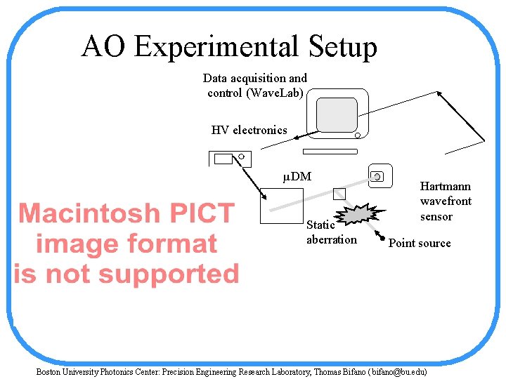 AO Experimental Setup Data acquisition and control (Wave. Lab) HV electronics µDM Static aberration
