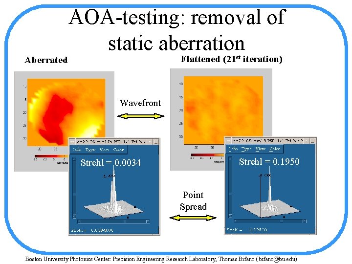 AOA-testing: removal of static aberration Flattened (21 st iteration) Aberrated Wavefront Strehl = 0.