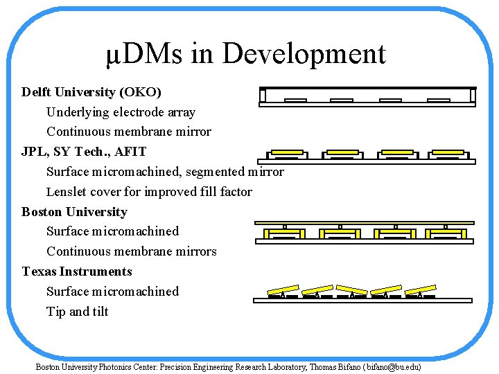 µDMs in Development Delft University (OKO) Underlying electrode array Continuous membrane mirror JPL, SY