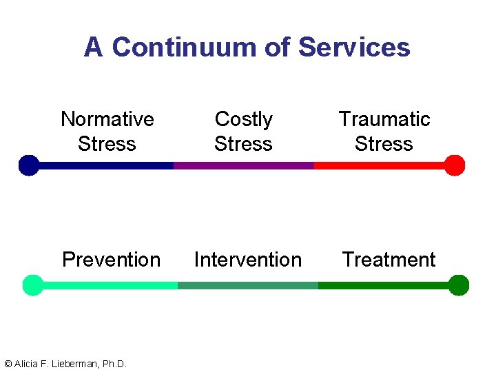 A Continuum of Services Normative Stress Costly Stress Traumatic Stress Prevention Intervention Treatment ©