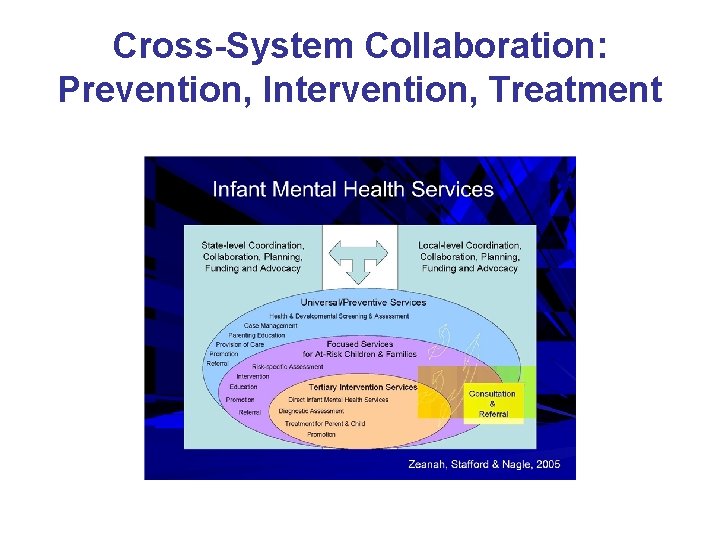 Cross-System Collaboration: Prevention, Intervention, Treatment 