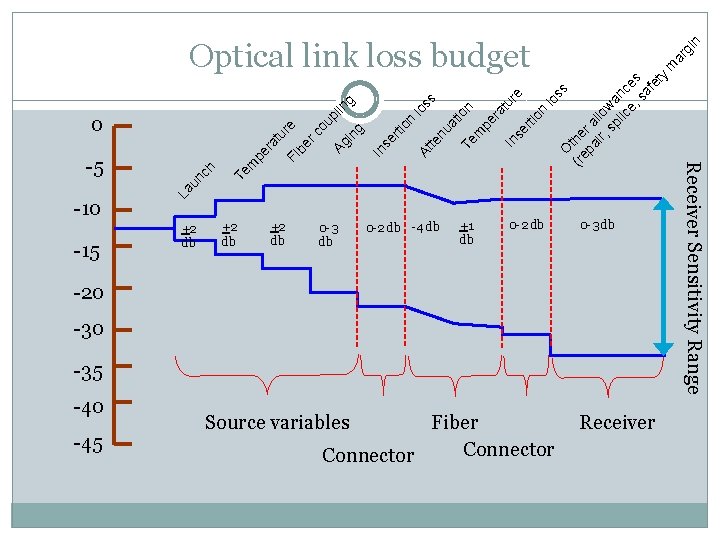  15 n gi ar m s O (re the pa r a ir,