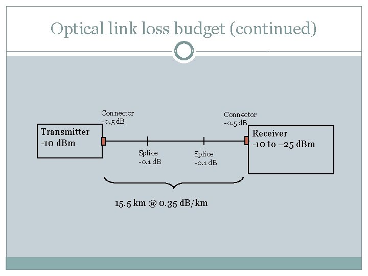 Optical link loss budget (continued) Connector 0. 5 d. B Transmitter 10 d. Bm