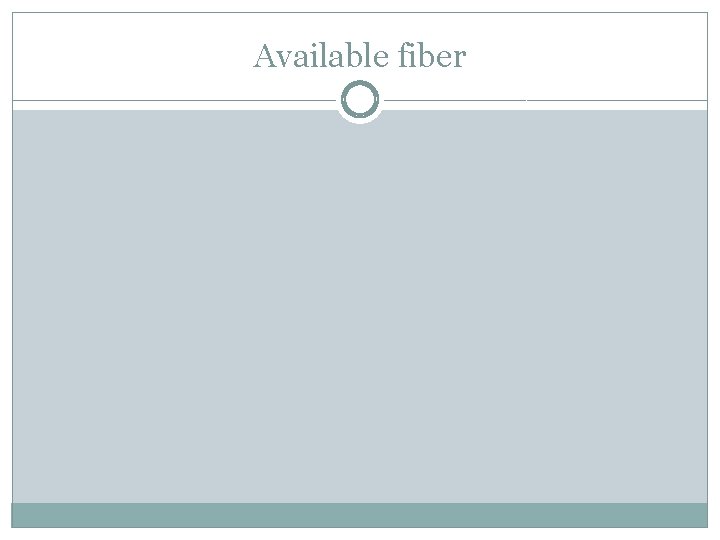 Available fiber 