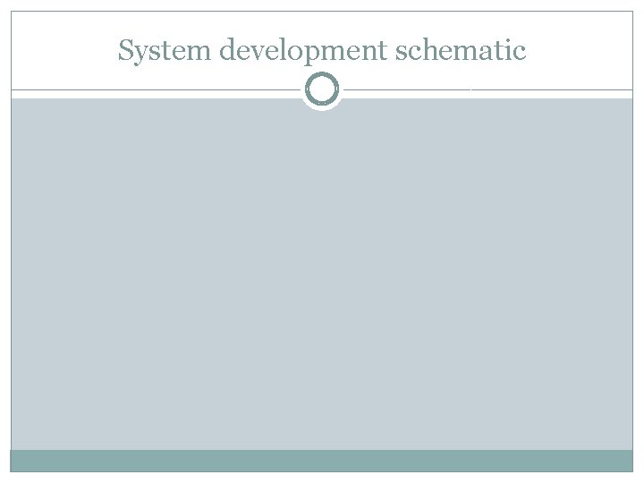 System development schematic 