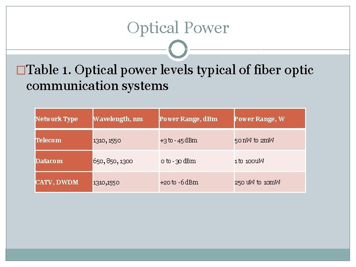 Optical Power �Table 1. Optical power levels typical of fiber optic communication systems Network