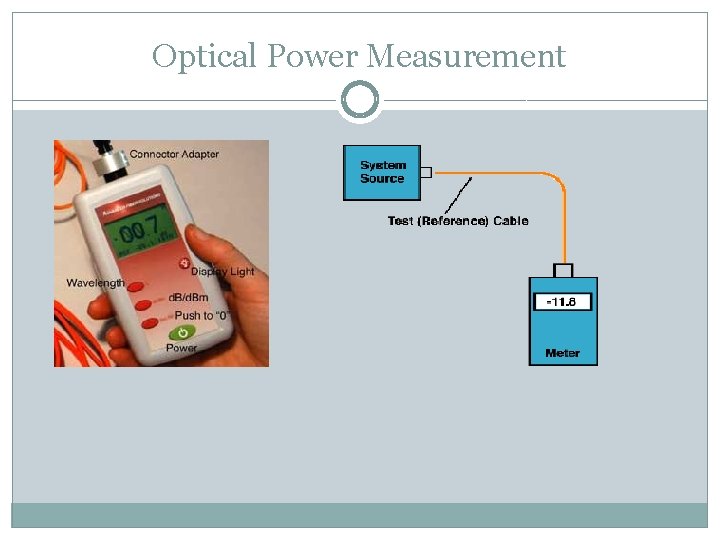 Optical Power Measurement 