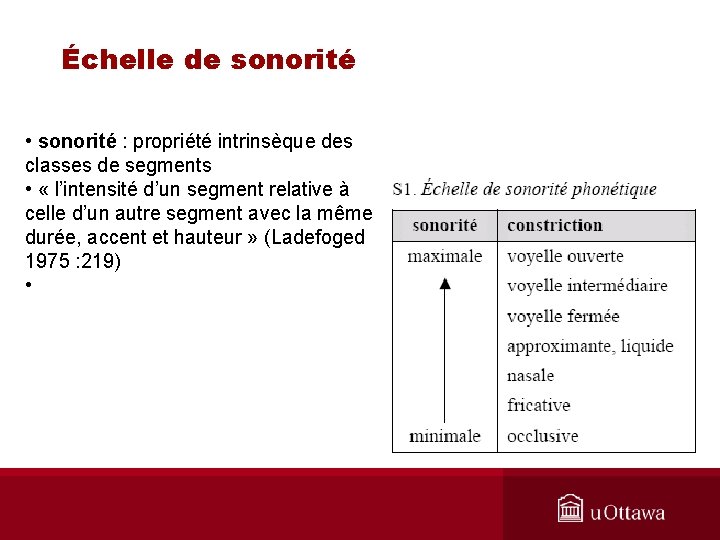 Échelle de sonorité • sonorité : propriété intrinsèque des classes de segments • «