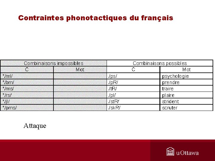 Contraintes phonotactiques du français Attaque 