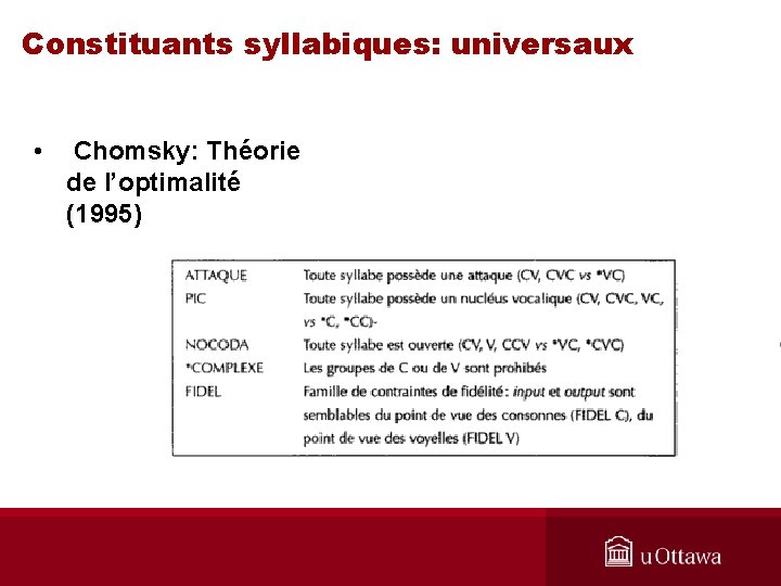 Constituants syllabiques: universaux • Chomsky: Théorie de l’optimalité (1995) 