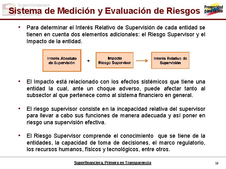 Sistema de Medición y Evaluación de Riesgos • Para determinar el Interés Relativo de