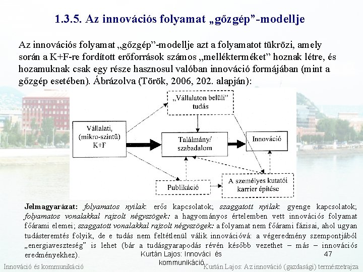 1. 3. 5. Az innovációs folyamat „gőzgép”-modellje azt a folyamatot tükrözi, amely során a