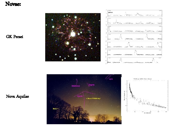 Novae: GK Persei Nova Aquilae 
