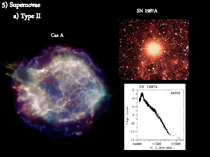 5) Supernovae a) Type II SN 1987 A Cas A 