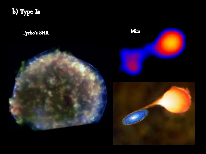 b) Type Ia Tycho’s SNR Mira 