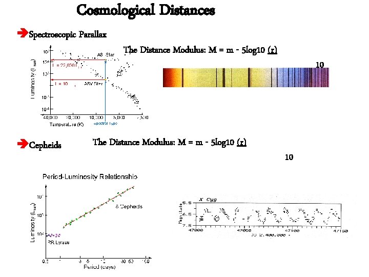 Cosmological Distances Spectroscopic Parallax Cepheids The Distance Modulus: M = m - 5 log