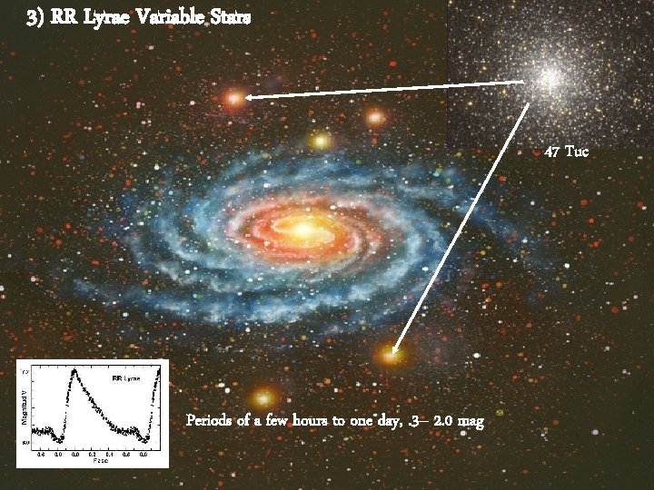 3) RR Lyrae Variable Stars 47 Tuc Periods of a few hours to one