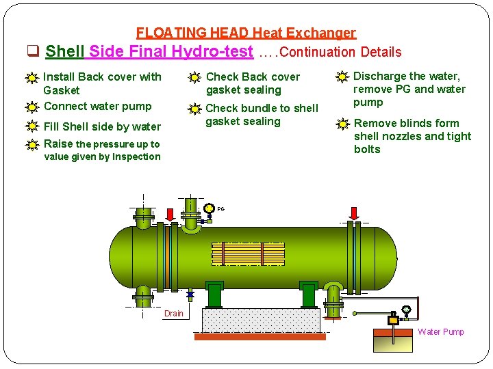 q Shell Side FLOATING HEAD Heat Exchanger Final Hydro-test …. Continuation Details Check Back