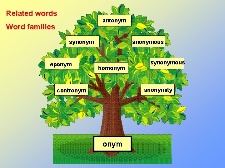 Related words antonym Word families synonym eponym anonymous homonym synonymous anonymity contronym 