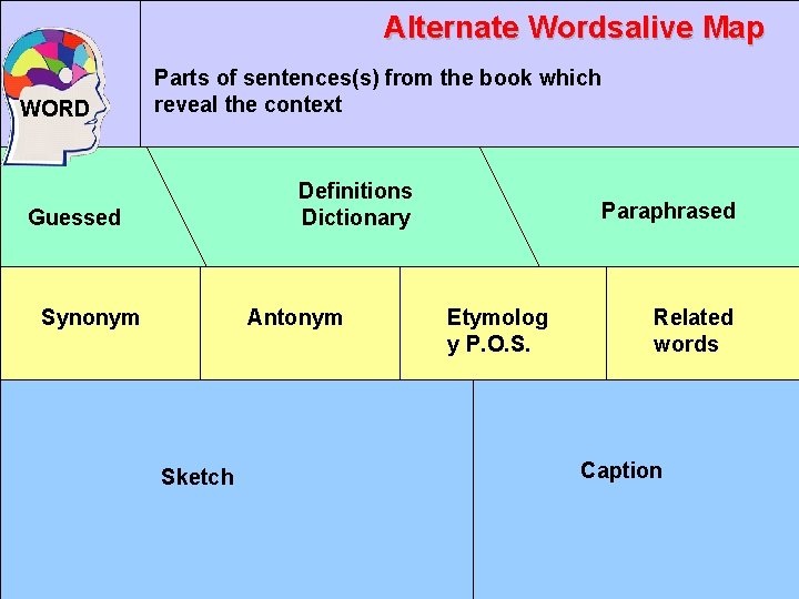 Alternate Wordsalive Map WORD Parts of sentences(s) from the book which reveal the context