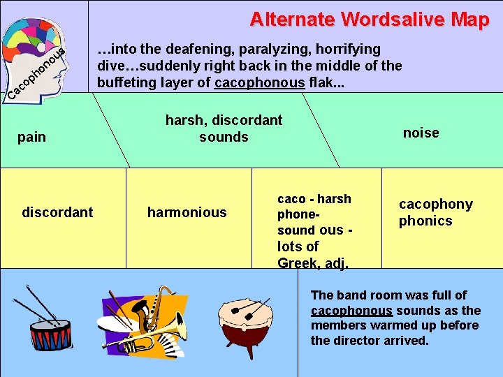 Alternate Wordsalive Map s u o n o ph co a C pain discordant