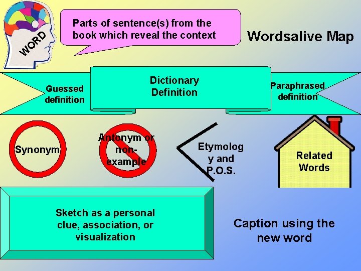 Parts of sentence(s) from the book which reveal the context D R O Wordsalive