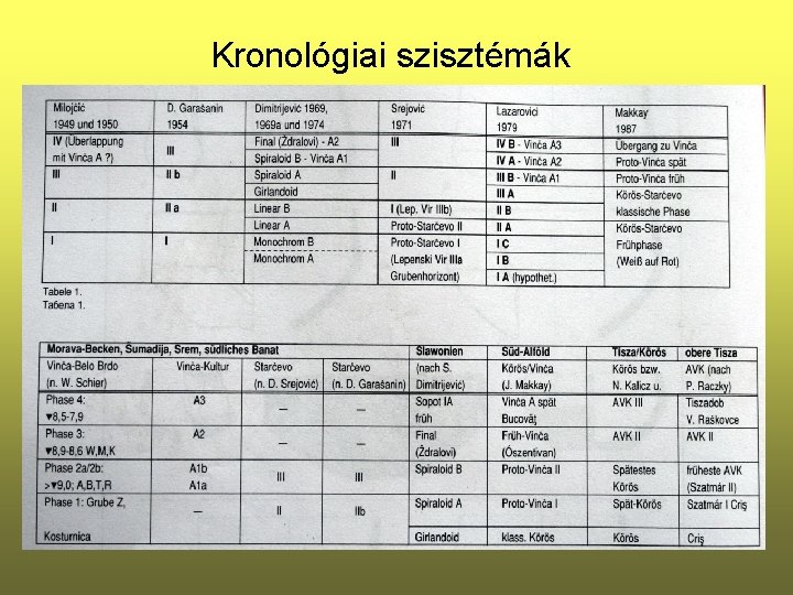 Kronológiai szisztémák 