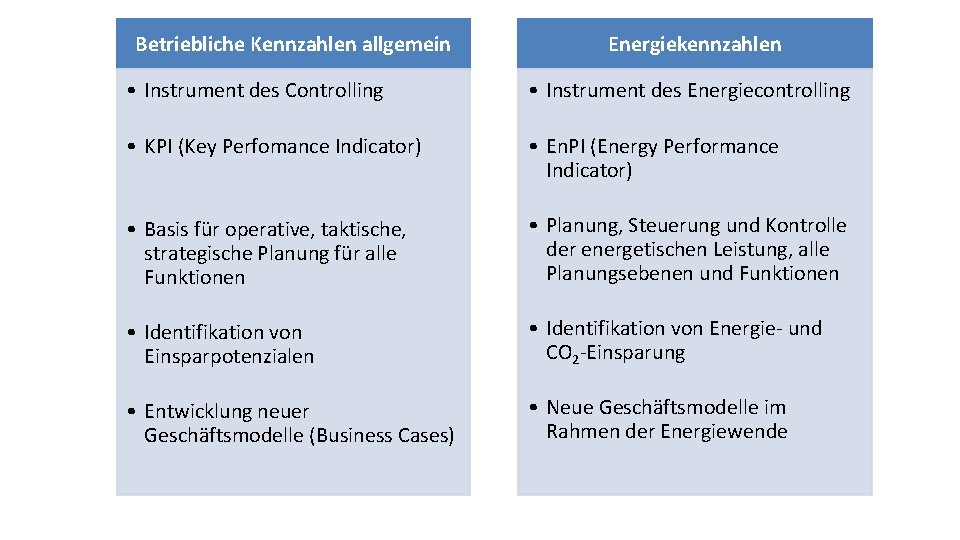 Betriebliche Kennzahlen allgemein Energiekennzahlen • Instrument des Controlling • Instrument des Energiecontrolling • KPI