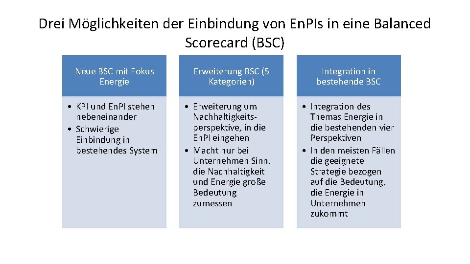 Drei Möglichkeiten der Einbindung von En. PIs in eine Balanced Scorecard (BSC) Neue BSC