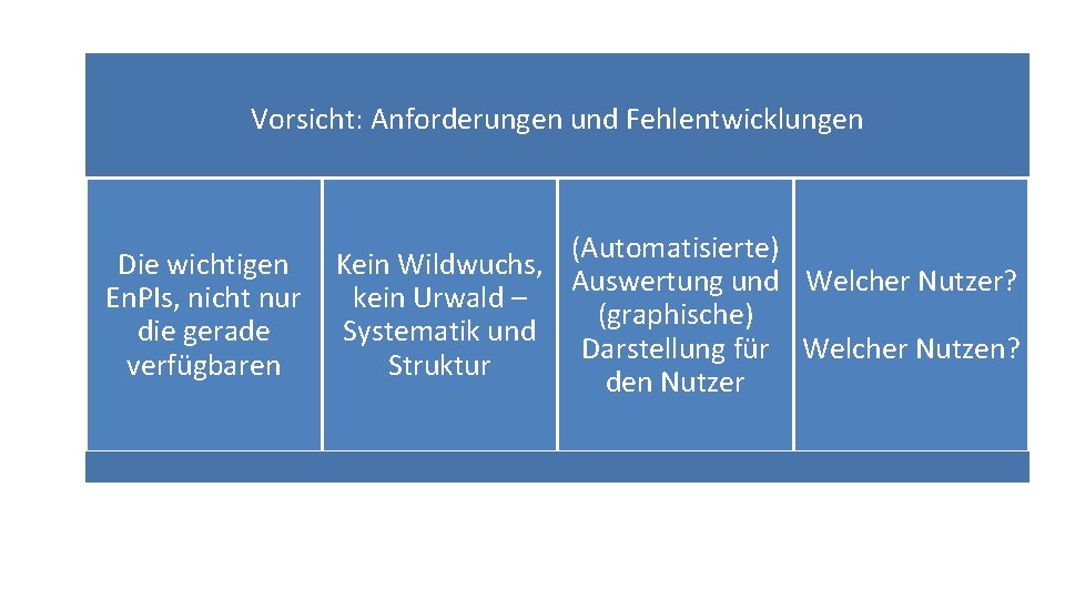 Vorsicht: Anforderungen und Fehlentwicklungen (Automatisierte) Die wichtigen Kein Wildwuchs, Auswertung und Welcher Nutzer? En.