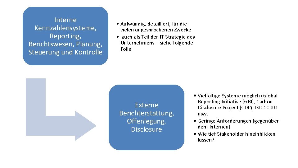 Interne Kennzahlensysteme, Reporting, Berichtswesen, Planung, Steuerung und Kontrolle • Aufwändig, detailliert, für die vielen