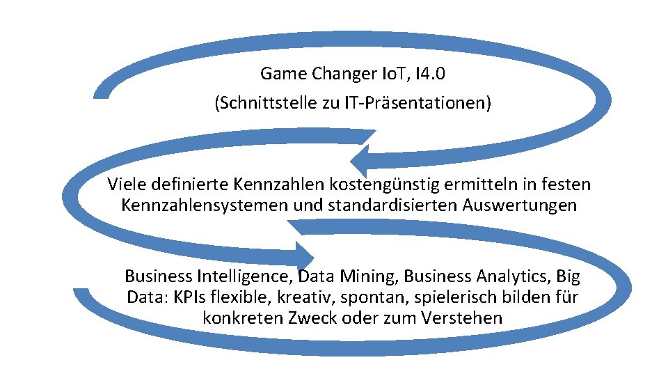 Game Changer Io. T, I 4. 0 (Schnittstelle zu IT-Präsentationen) Viele definierte Kennzahlen kostengünstig
