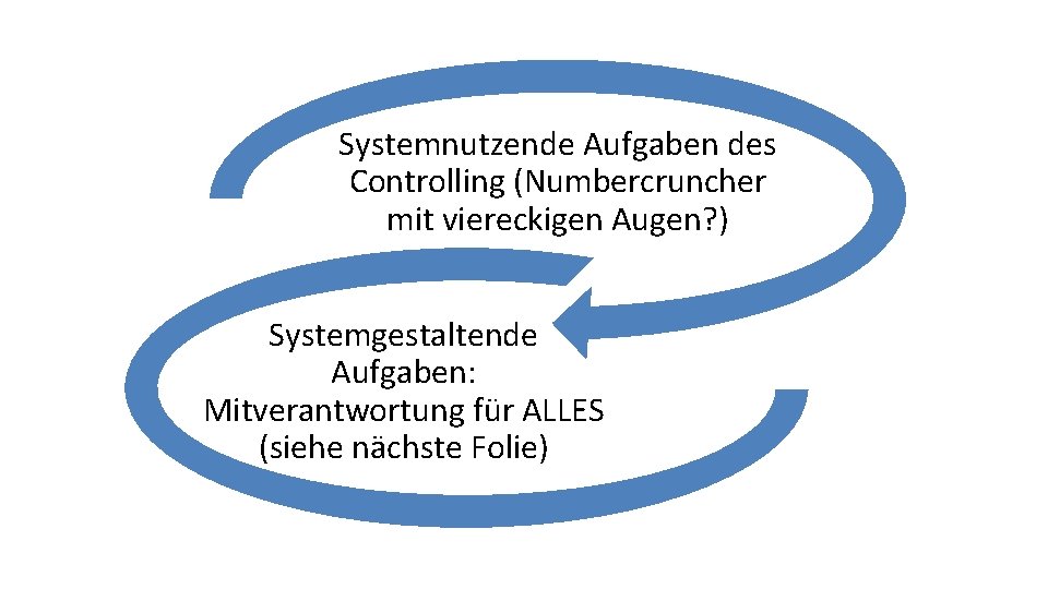 Systemnutzende Aufgaben des Controlling (Numbercruncher mit viereckigen Augen? ) Systemgestaltende Aufgaben: Mitverantwortung für ALLES