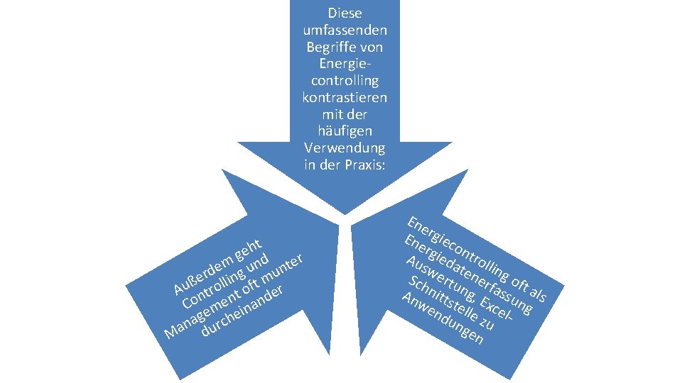 Diese umfassenden Begriffe von Energiecontrolling kontrastieren mit der häufigen Verwendung in der Praxis: t