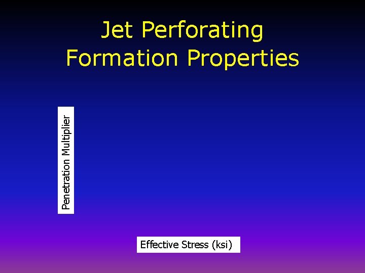 Penetration Multiplier Jet Perforating Formation Properties Effective Stress (ksi) 