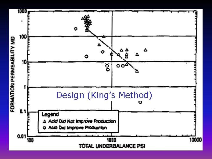 Design (King’s Method) 