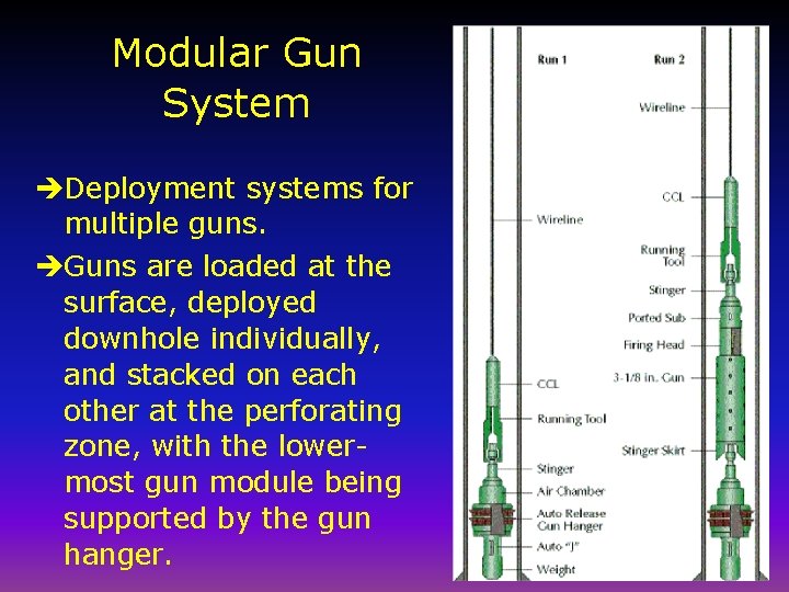 Modular Gun System èDeployment systems for multiple guns. èGuns are loaded at the surface,