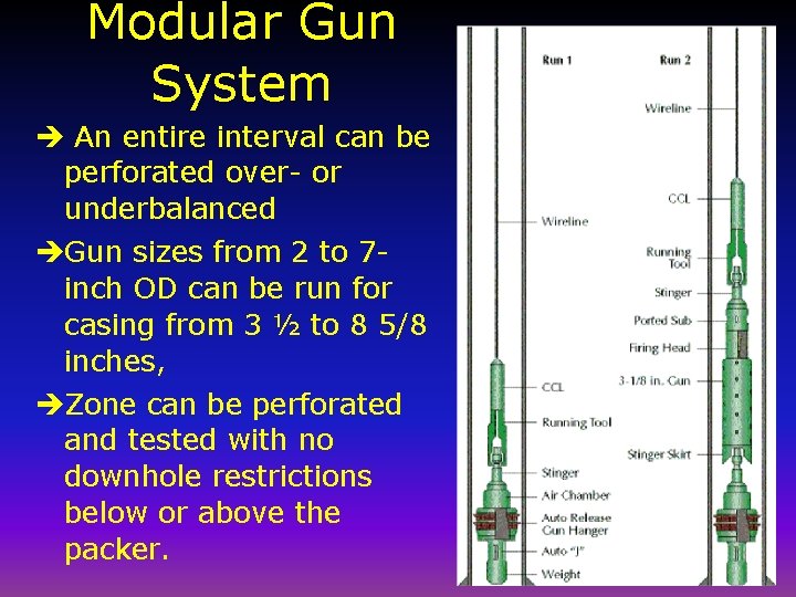 Modular Gun System è An entire interval can be perforated over- or underbalanced èGun