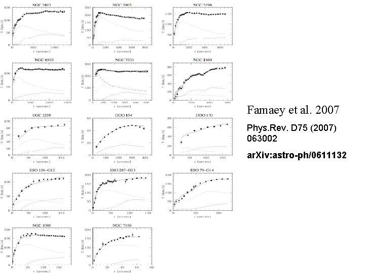 Famaey et al. 2007 Phys. Rev. D 75 (2007) 063002 ar. Xiv: astro-ph/0611132 